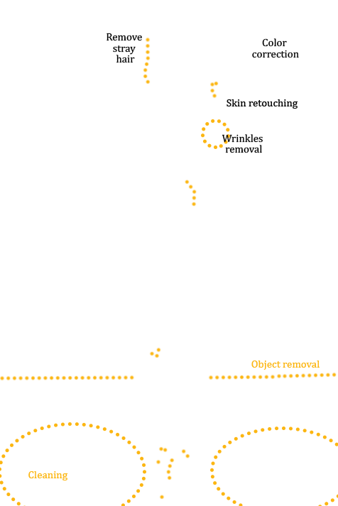 Maternity photo retouching example - Skin, Face, Body